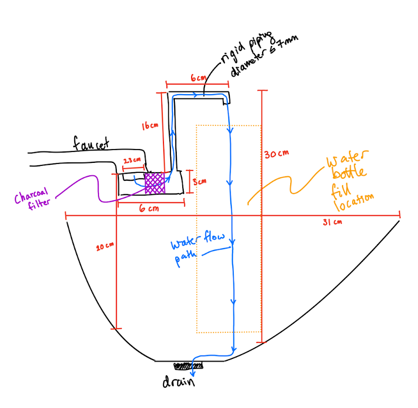 Rigid Pipe Faucet Attachment